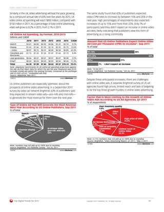 Video Leads Online Ad Growth

Similarly, in the UK, video advertising will lead the pack, growing              The same study found that 42% of publishers expected
by a compound annual rate of 65% over ﬁve years. By 2015, UK                     video CPM rates to increase by between 15% and 25% in the
video online ad spending will reach $850 million, compared with                  next year. High percentages of respondents also expected
$150 million in 2011. As a percentage of total online advertising,               increases of up to 15% and more than 25%. Only 7% of
video will grow to 8.2% in 2015, from 2.1% in 2011.                              participants said they didn’t expect an increase in online video
                                                                                 ad rates, likely indicating that publishers view this form of
UK Online Ad Spending, by Format, 2010-2015                                      advertising as a rising commodity.
billions and CAGR
                      2010    2011     2012     2013    2014     2015    CAGR    Amount that US Online Publishers Expect Online Video
Search                $3.61   $4.00    $4.45    $4.86   $5.37    $5.74    9.7%   Ad Cost per Thousand (CPM) to Increase*, Sep 2011
Display               $1.45   $1.66    $1.94    $2.18   $2.45    $2.75   13.6%   % of total
—Video                $0.07   $0.15    $0.25    $0.40   $0.58    $0.85   65.0%
                                                                                  0%-15%                                                          30%
Classiﬁeds and        $1.15   $1.24    $1.34    $1.47   $1.64    $1.73    8.4%
directories                                                                       15%-25%                                                                       42%
Lead generation       $0.06   $0.07    $0.07    $0.07   $0.07    $0.08    3.5%
                                                                                  25%+                                              21%
Email*                $0.02   $0.03    $0.03    $0.03   $0.04    $0.04   11.2%
Total                 $6.30   $7.00    $7.84   $8.62    $9.57 $10.33     10.4%                     7%      I don't expect an increase
Note: eMarketer benchmarks its UK online ad spending projections against
the IAB UK/PwC/Warc data for which the last full year measured was 2010;         Note: *in Q4 2011
includes mobile ads within the existing formats; converted at the exchange       Source: BrightRoll, "US Publisher Survey," Oct 26, 2011
rate of US$1=£0.65; *embedded ads only                                           133793                                                             www.eMarketer.com
Source: eMarketer, Nov 2011                                                      133793
133413                                                       www.eMarketer.com
133413                                                                           Despite these anticipated increases, there are challenges
US online publishers are especially optimistic about the                         with online video ads. A separate Brightroll survey of US ad
prospects of online video advertising. In a September 2011                       agencies found high prices, limited reach and lack of targeting
survey by video ad network Brightroll, 63% of publishers said                    to be the top three growth hurdles in online video advertising.
they expected in-stream video ads—pre-rolls and mid-rolls—
to generate the most revenue for them over the next year.                        Factor that Is Most Limiting to the Growth of Online
                                                                                 Video Ads According to US Ad Agencies, Q1 2011
                                                                                 % of respondents
Type of Online Ad that Will Generate the Most Revenue
                                                                                                    Poor inventory quality
Next Year According to US Online Publishers, Sep 2011                                               9.8%
% of total                                                                                                              Other
                 Search                                                                                                 9.8%
                 1%                       Other
                         Mobile
                                          3%                                                                                            High price of video
                             6%
                In-banner                                                                                                               33.0%
                      video                                                               Ad format limitations
                          9%                                                              9.8%
                                                                                                Lack of targeting
                                               In-stream video                                  capabilities                     Limited reach of
            In-banner display                  (pre-roll, mid-roll)                             15.2%                            online video
            19%                                63%                                                                               22.3%

                                                                                 Note: n=112; numbers may not add up to 100% due to rounding
                                                                                 Source: BrightRoll, "Video Advertising Report, Q1 2011," May 3, 2011
                                                                                 127484                                                             www.eMarketer.com
Note: numbers may not add up to 100% due to rounding                             127484
Source: BrightRoll, "US Publisher Survey," Oct 26, 2011
133792                                                       www.eMarketer.com
133792




         Top Digital Trends for 2012                                             Copyright ©2011 eMarketer, Inc. All rights reserved.                          10
 