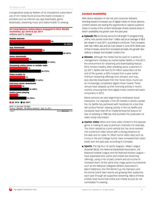 The Virtuous Circle

A longitudinal study by Nielsen of US smartphone subscribers’
                                                                              Content Availability
use of rich media found across-the-board increases in
activities such as internet use, app downloads, game                          With device adoption on the rise and consumer behavior
downloads, streaming music and video/mobile TV viewing.                       trending toward increased use of digital media on those devices,
                                                                              content owners are seizing the opportunity to capture audience
US Smartphone Subscribers Engaged in Rich Media                               share. A survey of the content landscape shows several areas in
Activities, Q2 2010 & Q2 2011                                                 which availability has grown over the past year.
millions and % change
                                                                                 Episodic TV. As the top venue for full-length TV programming
Mobile internet
                                                                                 online, Hulu served more than 1 billion ads at an average of 38.8
                                                    34
                                                                                 per viewer in June 2011, according to comScore. That compares
                                                                 52 (52%)
                                                                                 with 566 million ads and 24.2 per viewer in June 2010. While part
App downloads
                                          27
                                                                                 of that increase came from increased ad loads, the growth also
                                                                44 (65%)         reﬂects a deeper and broader content mix.
Game downloads                                                                   Movies. Although the media has focused on a series of
                            16
                                                                                 management missteps by market leader Netﬂix in mid-2011,
                                               31 (93%)
                                                                                 the environment for streaming and downloading feature
Streaming online music or mobile radio
                                                                                 ﬁlms remains healthy. After shedding some customers in
                  15
                                         26 (73%)                                Q3 2011, Netﬂix still had 23.79 million subscribers at the
Video/mobile TV                                                                  end of the quarter, a 42% increase from a year earlier.
                       13                                                        Premium streaming offerings from Amazon and Hulu,
                                   21 (63%)                                      plus discrete downloads from the iTunes Store, round out
Full-track music downloads                                                       an increasingly competitive digital movie market. These
             10                                                                  venues have stepped up their licensing activity in recent
                            16 (68%)                                             months, ensuring that more digital movie content will reach
Online game playing                                                              consumers in 2012.
         7
                        14 (94%)                                                 Movie services are also beginning to emphasize social
                                                                                 interaction. For example, in the 44 markets it serves outside
   Q2 2010         Q2 2011
                                                                                 the US, Netﬂix has partnered with Facebook for a tool that
Note: in the past 30 days
Source: Nielsen, "All About Android," Sep 15, 2011                               will surface friends’ viewing activity. In the US, Netﬂix and
133241                                                    www.eMarketer.com      Facebook have held off on implementing this feature for
133241
                                                                                 fear of violating a 1988 law that prohibits the publication of
                                                                                 video rental information.
                                                                                 Humor video. More and more video content in this popular
                                                                                 genre is making its way to premium channels. For example,
                                                                                 The Onion started as a print vehicle but has since evolved
                                                                                 into a premium video venue with a strong presence on
                                                                                 the web and on cable TV. Other humor video sites such as
                                                                                 Funny or Die and College Humor have increased their visitor
                                                                                 totals over the past year, according to Compete.
                                                                                 Sports. The big four US sports leagues—Major League
                                                                                 Baseball (MLB), the National Basketball Association, the
                                                                                 National Football League and the National Hockey League—
                                                                                 have expanded their online and mobile live-streaming
                                                                                 offerings, using a mix of paid content and ad income to
                                                                                 monetize them. At the same time, mega sports tournaments
                                                                                 such as the National Collegiate Athletic Association’s
                                                                                 March Madness, the FIFA World Cup, the Olympics and
                                                                                 the tennis Grand Slam events are growing their audiences
                                                                                 each year through ad-supported streaming. Many of these
                                                                                 entities have found that online and mobile access do not
                                                                                 cannibalize TV viewing.

         Top Digital Trends for 2012                                          Copyright ©2011 eMarketer, Inc. All rights reserved.           5
 