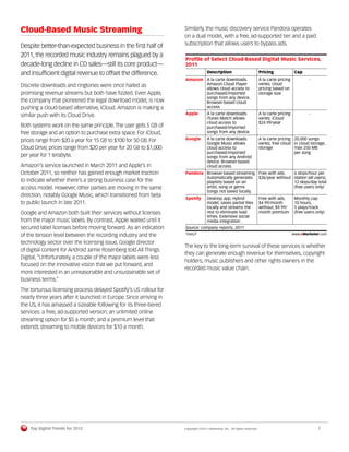 Cloud-Based Music Streaming                                         Similarly, the music discovery service Pandora operates
                                                                    on a dual model, with a free, ad-supported tier and a paid
Despite better-than-expected business in the ﬁrst half of           subscription that allows users to bypass ads.

2011, the recorded music industry remains plagued by a
                                                                    Proﬁle of Select Cloud-Based Digital Music Services,
decade-long decline in CD sales—still its core product—             2011
and insufﬁcient digital revenue to offset the difference.                           Description                            Pricing               Cap
                                                                    Amazon A la carte downloads.                           A la carte pricing             -
Discrete downloads and ringtones were once hailed as                       Amazon Cloud Player                             varies; cloud
                                                                           allows cloud access to                          pricing based on
promising revenue streams but both have ﬁzzled. Even Apple,                purchased/imported                              storage size
                                                                           songs from any device.
the company that pioneered the legal download model, is now                Browser-based cloud
pushing a cloud-based alternative, iCloud. Amazon is making a              access.

similar push with its Cloud Drive.                                  Apple           A la carte downloads.                  A la carte pricing             -
                                                                                    iTunes Match allows                    varies; iCloud
                                                                                    cloud access to                        $24.99/year
Both systems work on the same principle. The user gets 5 GB of                      purchased/imported
free storage and an option to purchase extra space. For iCloud,                     songs from any device.

prices range from $20 a year for 15 GB to $100 for 50 GB. For       Google          A la carte downloads.                  A la carte pricing 20,000 songs
                                                                                    Google Music allows                    varies; free cloud in cloud storage,
Cloud Drive, prices range from $20 per year for 20 GB to $1,000                     cloud access to                        storage            max 250 MB
                                                                                    purchased/imported                                        per song
per year for 1 terabyte.                                                            songs from any Android
                                                                                    device. Browser-based
Amazon’s service launched in March 2011 and Apple’s in                              cloud access.
October 2011, so neither has gained enough market traction          Pandora Browser-based streaming. Free with ads;                              6 skips/hour per
                                                                            Automatically generates $36/year without                             station (all users),
to indicate whether there’s a strong business case for the                  playlists based on an                                                12 skips/day total
access model. However, other parties are moving in the same                 artist, song or genre.                                               (free users only)
                                                                            Songs not saved locally.
direction, notably Google Music, which transitioned from beta
                                                                    Spotify         Desktop app. Hybrid                    Free with ads;        Monthly cap:
to public launch in late 2011.                                                      model, saves partial ﬁles              $4.99/month           10 hours,
                                                                                    locally and streams the                without; $9.99/       5 plays/track
Google and Amazon both built their services without licenses                        rest to eliminate load                 month premium         (free users only)
                                                                                    times. Extensive social
from the major music labels. By contrast, Apple waited until it                     media integration.
secured label licenses before moving forward. As an indication      Source: company reports, 2011
of the tension level between the recording industry and the         134627
                                                                    134627
                                                                                                                                                www.eMarketer.com

technology sector over the licensing issue, Google director
                                                                    The key to the long-term survival of these services is whether
of digital content for Android Jamie Rosenberg told All Things
                                                                    they can generate enough revenue for themselves, copyright
Digital, “Unfortunately, a couple of the major labels were less
                                                                    holders, music publishers and other rights owners in the
focused on the innovative vision that we put forward, and
                                                                    recorded music value chain.
more interested in an unreasonable and unsustainable set of
business terms.”
The torturous licensing process delayed Spotify’s US rollout for
nearly three years after it launched in Europe. Since arriving in
the US, it has amassed a sizeable following for its three-tiered
services: a free, ad-supported version; an unlimited online
streaming option for $5 a month; and a premium level that
extends streaming to mobile devices for $10 a month.




    Top Digital Trends for 2012                                     Copyright ©2011 eMarketer, Inc. All rights reserved.                                       7
 