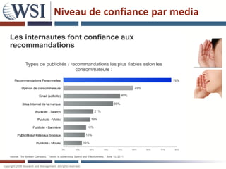 Niveau de confiance par media
 