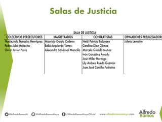 COLECTIVOS PERSECUTORES MAGISTRADOS CONTRATISTAS OPINADORES PREJUZGADORE
Nadiezhda Natazha Henríquez Mauricio García Cadena Heidi Patricia Baldosea Julieta Lemaitre
Pedro Julio Mahecha Belkis Izquierdo Torres Catalina Diaz Gómez
Óscar Javier Parra Alexandra Sandoval Mancilla Marcela Giraldo Muñoz
Iván González Amado
José Miller Hormiga
Lily Andrea Rueda Guzmán
Juan José Cantillo Pushaina
SALA DE JUSTICIA
Salas de Justicia
 