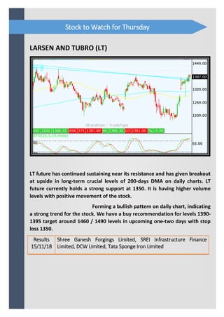 LARSEN AND TUBRO (LT)
LT future has continued sustaining near its resistance and has given breakout
at upside in long-term crucial levels of 200-days DMA on daily charts. LT
future currently holds a strong support at 1350. It is having higher volume
levels with positive movement of the stock.
Forming a bullish pattern on daily chart, indicating
a strong trend for the stock. We have a buy recommendation for levels 1390-
1395 target around 1460 / 1490 levels in upcoming one-two days with stop
loss 1350.
Results
15/11/18
Shree Ganesh Forgings Limited, SREI Infrastructure Finance
Limited, DCW Limited, Tata Sponge Iron Limited
Stock to Watch for Thursday
 