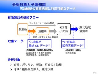 分析対象と予備知識
石油輸送の実態把握に利用可能なデータ
分析対象と予備知識
石油輸送の実態把握に利用可能なデータ
石油製品の供給フロー
製油所
油槽所
等
小売店
東北地域
消費者
タンクローリーによる輸送
船舶・鉄道による大量輸送
石油製品
輸送 データ
日毎集計・油槽所 製油所別
国土交通省・各地方整備局
港湾管理者，全国製油所
石油製品
販売実績データ
月毎集計・県別
経済産業省
収集データ
分析対象
油種：ガソリン，軽油，灯油の 油種
地域：福島県を除く，東北 県
 