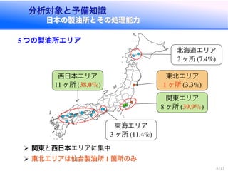 分析対象と予備知識
日本の製油所とその処理能力
分析対象と予備知識
日本の製油所とその処理能力
つの製油所エリア
北海道エリア
ヶ所
東北エリア
ヶ所
関東エリア
ヶ所
東海エリア
ヶ所
西日本エリア
ヶ所
関東と西日本エリアに集中
東北エリアは仙台製油所 箇所のみ
 