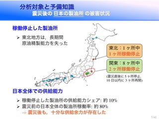 分析対象と予備知識
震災後の 日本の製油所 の被害状況
分析対象と予備知識
震災後の 日本の製油所 の被害状況
稼働停止した製油所
東北地方は，長期間
原油精製能力を失った
東北： ヶ所中
ヶ所稼働停止
関東： ヶ所中
ヶ所稼働停止
震災直後に ヶ所停止，
日以内に ヶ所再開
日本全体での供給能力
稼働停止した製油所の供給能力シェア 約
震災前の日本全体の製油所稼働率 約
) 震災後も，十分な供給余力が存在した
 