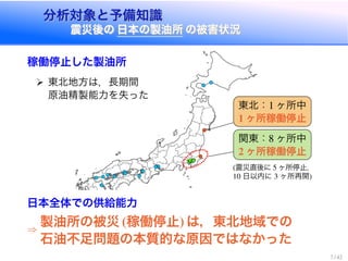 分析対象と予備知識
震災後の 日本の製油所 の被害状況
分析対象と予備知識
震災後の 日本の製油所 の被害状況
稼働停止した製油所
東北地方は，長期間
原油精製能力を失った
東北： ヶ所中
ヶ所稼働停止
関東： ヶ所中
ヶ所稼働停止
震災直後に ヶ所停止，
日以内に ヶ所再開
日本全体での供給能力
)
製油所の被災 稼働停止 は，東北地域での
石油不足問題の本質的な原因ではなかった
 