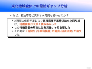 東北地域全体での需給ギャップ分析東北地域全体での需給ギャップ分析
なぜ，石油不足状況が ヶ月間も続いたのか？
週間の供給不足により累積需要が累積供給を上回り続
け，待機需要が大きく積みあがった
この待機需要の解消には発災後 ヶ月を要した
その間に 週間分 平常時換算 の需要 経済活動 が消失
した
 