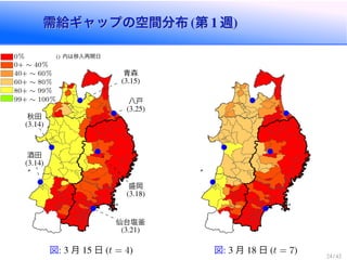 需給ギャップの空間分布 第 週需給ギャップの空間分布 第 週
酒田
秋田
青森
八戸
盛岡
仙台塩釜
0
0+ ⇠ 40
40+ ⇠ 60
60+ ⇠ 80
80+ ⇠ 99
99+ ⇠ 100
内は移入再開日
図 月 日 t = 4 図 月 日 t = 7
 