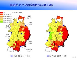需給ギャップの空間分布 第 週需給ギャップの空間分布 第 週
酒田
秋田
青森
八戸
盛岡
仙台塩釜
0
0+ ⇠ 40
40+ ⇠ 60
60+ ⇠ 80
80+ ⇠ 99
99+ ⇠ 100
内は移入再開日
図 月 日 t = 11 図 月 日 t = 14
 