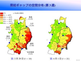 需給ギャップの空間分布 第 週需給ギャップの空間分布 第 週
酒田
秋田
青森
八戸
盛岡
仙台塩釜
0
0+ ⇠ 40
40+ ⇠ 60
60+ ⇠ 80
80+ ⇠ 99
99+ ⇠ 100
内は移入再開日
図 月 日 t = 18 図 月 日 t = 21
 
