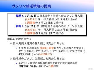 ガソリン輸送戦略の提案ガソリン輸送戦略の提案
戦略 月 日の日本海側 港湾へのガソリン移入量
を，移入再開した 月 日から
週間後の 月 日まで続ける
戦略 月 日の日本海側 港湾へのガソリン移入量
を，移入再開した 月 日から
週間後の 月 日まで続ける
戦略の実現可能性：
日本海側 港湾の受入能力は充分にあった
I 月 日以外にも 前後のガソリンの移入が実現：
他地域のガソリン生産能力も充分にあった
I 震災の直接の影響を受けていない製油所の
日次生産「余力」のわずか 割程度
 