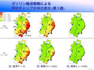 ガソリン輸送戦略による
需給ギャップ分布の変化 第 週
ガソリン輸送戦略による
需給ギャップ分布の変化 第 週
酒田
秋田
青森
八戸
盛岡
仙台塩釜
図 基準ケース 図 戦略 ∼ 図 戦略 ∼
t = 18
t = 21
0
0+ ⇠ 40
40+ ⇠ 60
60+ ⇠ 80
80+ ⇠ 99
99+ ⇠ 100
 