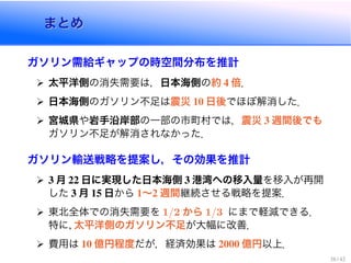 まとめまとめ
ガソリン需給ギャップの時空間分布を推計
太平洋側の消失需要は，日本海側の約 倍．
日本海側のガソリン不足は震災 日後でほぼ解消した．
宮城県や岩手沿岸部の一部の市町村では，震災 週間後でも
ガソリン不足が解消されなかった．
ガソリン輸送戦略を提案し，その効果を推計
月 日に実現した日本海側 港湾への移入量を移入が再開
した 月 日から ∼ 週間継続させる戦略を提案．
東北全体での消失需要を / から / にまで軽減できる．
特に 太平洋側のガソリン不足が大幅に改善．
費用は 億円程度だが，経済効果は 億円以上．
 