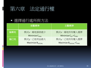 第六章 法定通行權
 選擇通行處所與方法
張永健(課堂用，請勿轉寄) 34
客觀標準 主觀標準
偏鄰地 模式1：鄰地損害最少
MinimizeCFMV
模式2：鄰地所有權人選擇
MinimizeCEV–CFMV
偏己地 模式3：己地利益最大
Maximize BSOCIAL
模式4：己地所有權人選擇
Maximize BSOCIAL–CFMV
 