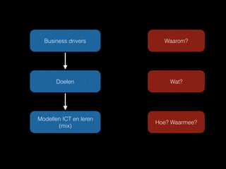 Business drivers
Doelen
Modellen ICT en leren
(mix)
Waarom?
Wat?
Hoe? Waarmee?
 