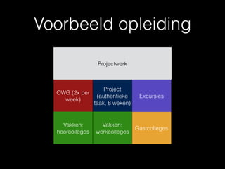 Project
(authentieke
taak, 8 weken)
OWG (2x per
week)
Vakken:
hoorcolleges
Vakken:
werkcolleges
Gastcolleges
Excursies
Projectwerk
Voorbeeld opleiding
 