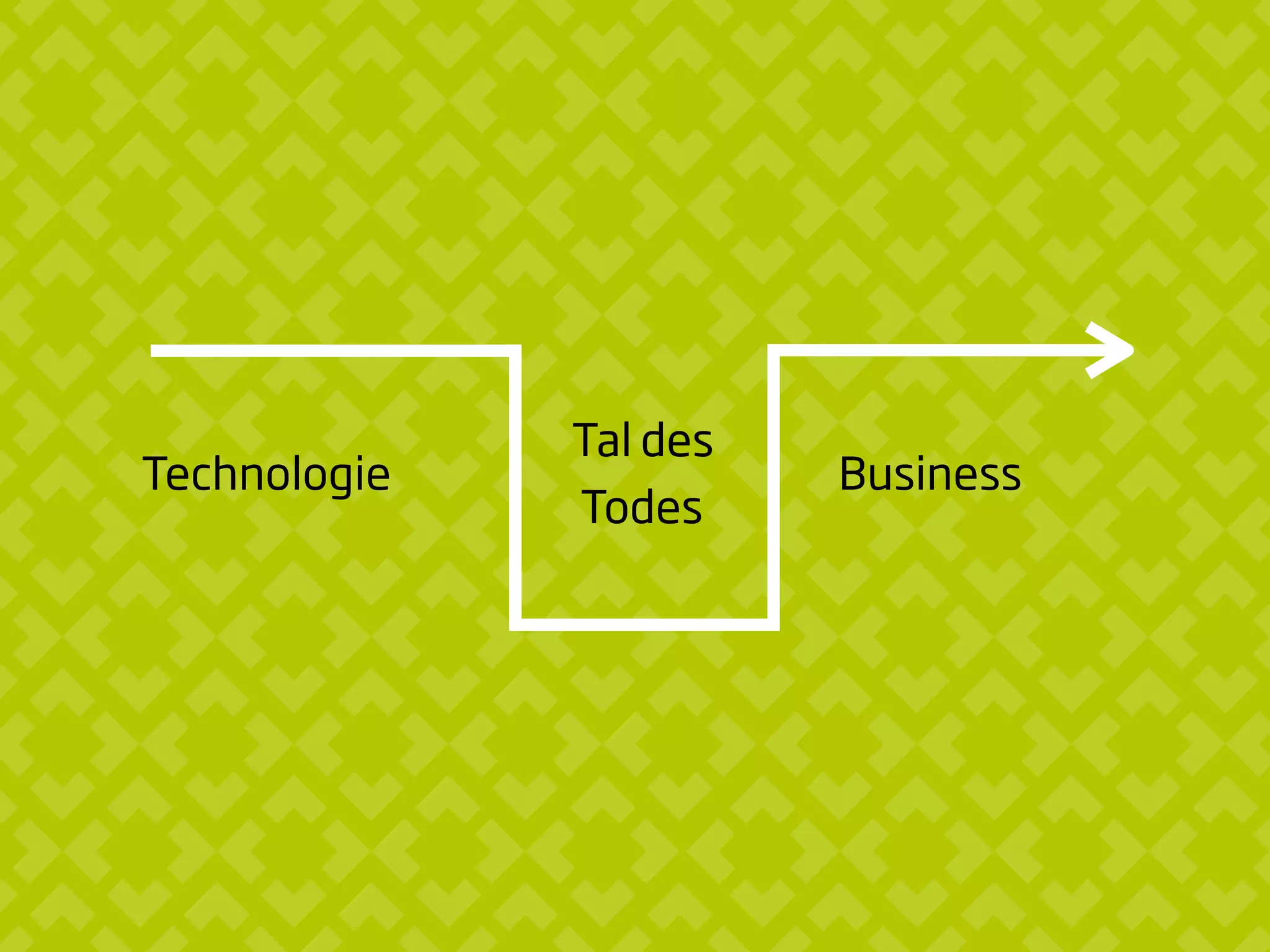 Technologie Business
Tal des
Todes
 