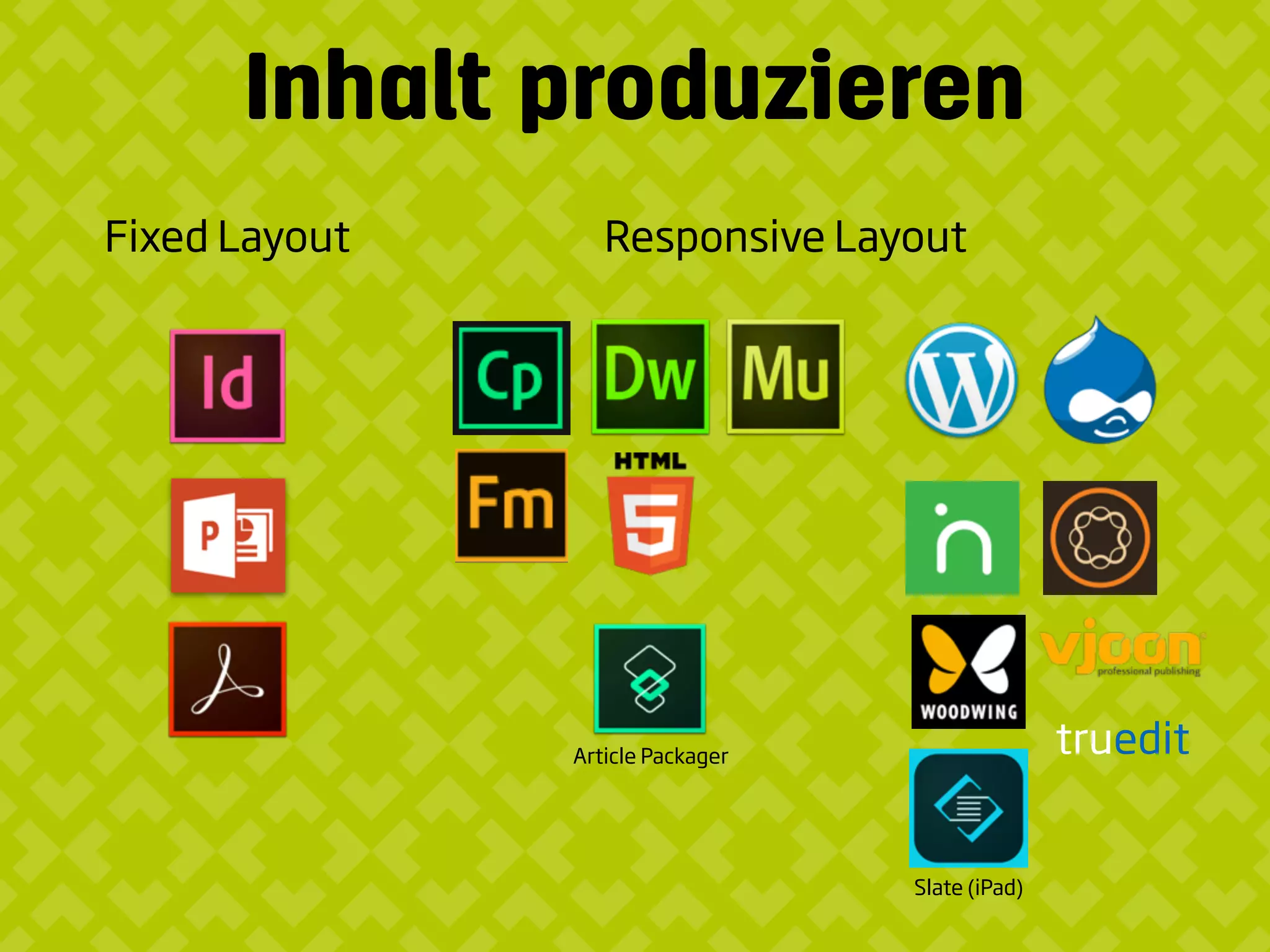 Inhalt produzieren
Fixed Layout Responsive Layout
truedit
Slate (iPad)
Article Packager
 
