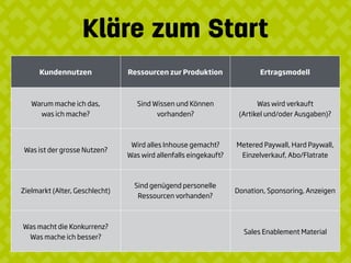 Kläre zum Start
Kundennutzen Ressourcen zur Produktion Ertragsmodell
Warum mache ich das,
was ich mache?
Sind Wissen und Können
vorhanden?
Was wird verkauft 
(Artikel und/oder Ausgaben)?
Was ist der grosse Nutzen?
Wird alles Inhouse gemacht? 
Was wird allenfalls eingekauft?
Metered Paywall, Hard Paywall,
Einzelverkauf, Abo/Flatrate
Zielmarkt (Alter, Geschlecht)
Sind genügend personelle
Ressourcen vorhanden?
Donation, Sponsoring, Anzeigen
Was macht die Konkurrenz? 
Was mache ich besser?
Sales Enablement Material
 