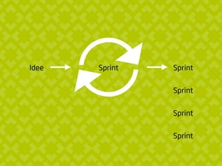 Idee Sprint Sprint
Sprint
Sprint
Sprint
 