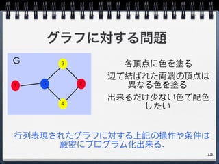 グラフに対する問題
１ ５
３
４
２
G 各頂点に⾊色を塗る
辺で結ばれた両端の頂点は
異なる⾊色を塗る
出来るだけ少ない⾊色で配⾊色
したい
⾏行列表現されたグラフに対する上記の操作や条件は
厳密にプログラム化出来る.
12
 
