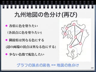 九州地図の色分け(再び)
● 各県に色を塗りたい
（各頂点に色を塗りたい)
● 隣接県は異なる色にする
(辺の両端の頂点は異なる色にする)
● 少ない色数で配色したい
グラフの頂点の彩⾊色 == 地図の⾊色分け 13
 