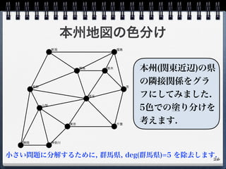 本州地図の色分け
26
本州(関東近辺)の県
の隣接関係をグラ
フにしてみました.
5色での塗り分けを
考えます.
小さい問題に分解するために, 群馬県, deg(群馬県)=5 を除去します.
 