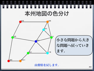 本州地図の色分け
32
小さな問題から大き
な問題へ戻っていき
ます.
山梨県を戻します.
 
