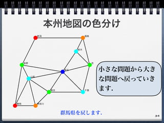 本州地図の色分け
34
小さな問題から大き
な問題へ戻っていき
ます.
群馬県を戻します.
 