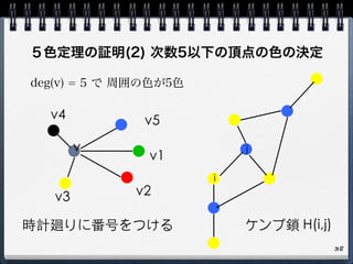 v
v1
v2v3
v4 v5
時計廻りに番号をつける ケンプ鎖 H(i,j)
i
j
38
deg(v) = 5 で 周囲の色が5色
５色定理の証明(2) 次数5以下の頂点の色の決定
 
