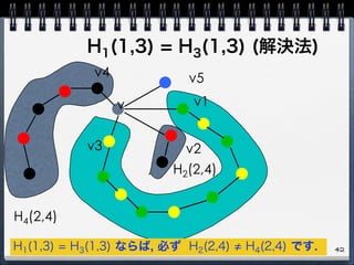 H1(1,3) = H3(1,3) (解決法)
v v1
v2v3
v4 v5
H4(2,4)
H2(2,4)
42H1(1,3) = H3(1,3) ならば, 必ず H2(2,4) H4(2,4) です.
 