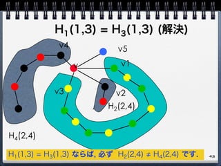 H1(1,3) = H3(1,3) (解決)
v v1
v2v3
v4 v5
H1(1,3) = H3(1,3) ならば, 必ず H2(2,4) H4(2,4) です.
H4(2,4)
H2(2,4)
43
 