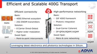 Transforming Packet Networks With Open Optical Transport | PDF