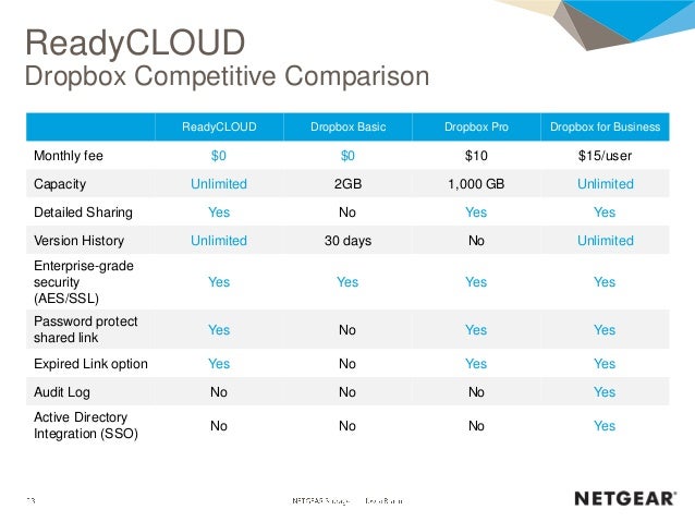 dropbox monthly cost dropbox monthly cost