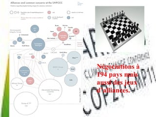 Négociations à
194 pays mais
aussi des jeux
d’alliances.
 
