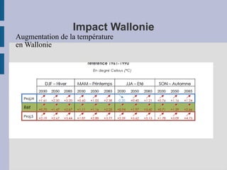 Impact Wallonie
Augmentation de la température
en Wallonie
 