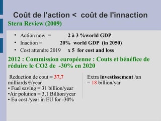 Coût de l'action < coût de l'innaction
• Action now = 2 à 3 %world GDP
• Inaction = 20% world GDP (in 2050)
• Cost attendre 2019 x 5 for cost and loss
2012 : Commission européenne : Couts et bénéfice de
réduire le CO2 de -30% en 2020
Reduction de cout = 37,7
milliards €/year
• Fuel saving = 31 billion/year
•Air polution = 3,1 Billion/year
• Eu cost /year in EU for -30%
Extra investissement /an
= 18 billion/yar
Stern Review (2009)
 