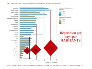 Chine
USA
BE
Répartition par
pays par
HABITANTS
 