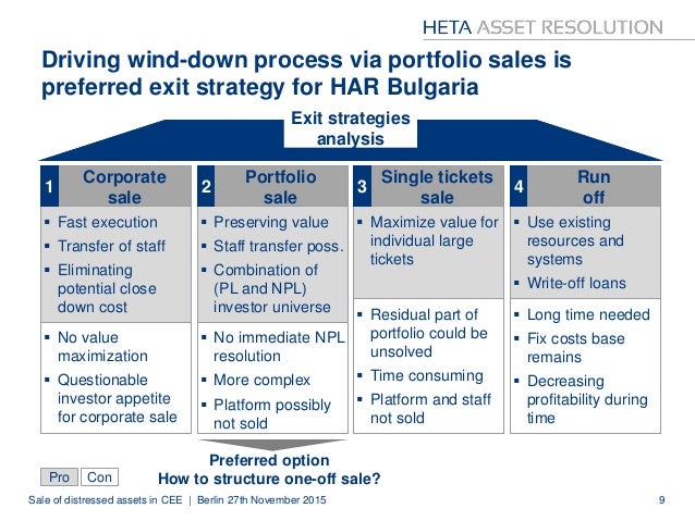 Portfolio Sale Of Distressed Assets By Bad Bank In Cee