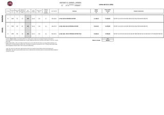 TIPO
CV fiscali
Cilindrata
[cm
3
]
Potenza max
[kW]
Rapporto
potenza/tara
[kW/t]
Neo-
patentati*
Livello
Ecologico
Emissioni CO2
[g/km]
Consumo
combinato
[l/100km
kg/100km]
codice SINCOM Versione
Prezzo
DETAX
[€]
Prezzo chiavi
in mano
[€]
Tassativi commerciali
BENZINA
15 1368 70 57 NO Euro 6 133 5,7 356.330.0 1.4 95cv 6M E6 OPENING EDITION 11.180,33 14.500,00 023 097 132 140 431 4BJ 4WE 508 5IX 6CA 6HQ 7BY 850 8HA 8K0 976
17 1598 88 65 NO Euro 6 110 4,2 356.337.0 1.6 Mjt 120cv 6M E6 OPENING EDITION 14.622,95 18.700,00 023 097 132 140 431 4BJ 4WE 508 5IX 6CA 6HQ 7BY 850 8HA 8K0 976
17 1598 88 65 NO Euro 6 110 4,2 356.337.0. 1.6 Mjt 120cv 6M E6 OPENING EDITION PLUS 15.606,56 19.900,00 023 097 132 140 316 320 416 435 4BJ 4GF 4MQ 508 5BH 5C5 5IX 6CB 6HQ 7J1 7PF 850 8HA 8K0 976
EURO
Messa in strada 860,00
*
Listino del 25 11 2015
DIESEL
Il prezzo "Chiavi in mano" è comprensivo dell'I.V.A. e della messa in strada; non comprende l'Imposta Provinciale di
Trascrizione(IPT) e il Contributo ambientale per il recupero degli pneumatici fuori uso (PFU) ai sensi dell'art 7 del D.M. 11 Aprile
2011,n°82
Legge 29 luglio 2010 n. 120: chi consegue la patente B, per un anno dalla data del rilascio, non può guidare autovetture con
potenza/tara >55 kW/tonnellata o potenza max >70 kW (per le eccezioni e le sanzioni cfr. Art. 117 Nuovo Codice della Strada,
decreto legislativo 30 aprile 1992 n. 285 e successive modificazioni)
I valori dei consumi di carburante e delle emissioni di CO2 sono rilevati da prove ufficiali conformi alla direttiva CEE
1999/100/CE. Tali voalori possono differire dai consumi e dalla emissioni reali della vettura in funzione delle effettive differenti
condizioni di utilizzo.
 