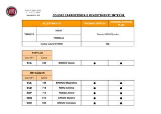 TIPO
Listino del 25 11 2015 COLORI CARROZZERIA E RIVESTIMENTI INTERNI
Cod. OPT Colore
5CA 249 BIANCO Gelato ● ●
Cod. OPT Colore
5CC 444 BRONZO Magnetico ● ●
5CD 718 NERO Cinema ● ●
5DP 716 ROSSO Amore ● ●
5DQ 612 GRIGIO Maestro ● ●
5DR 695 GRIGIO Colosseo ● ●
156Codice colore INTERNI
ALLESTIMENTO
OPENING EDITION
PLUS
OPENING EDITION
METALLIZZATI
TESSUTO
PASTELLO
SEDILI
Tessuto GRIGIO Londra
PANNELLI
 