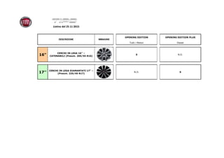 TIPO
Listino del 25 11 2015
Tutti i Motori Diesel
16"
CERCHI IN LEGA 16'' –
CATENABILI (Pneum. 205/55 R16)
S N.D.
17''
CERCHI IN LEGA DIAMANTATI 17" –
(Pneum. 225/45 R17)
N.D. S
DESCRIZIONE IMMAGINE
OPENING EDITION PLUSOPENING EDITION
 
