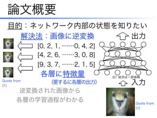論文概要
入力
注）結合は一部省略
各層に特徴量
[0, 2, 1, ……0, 4, 2]
[9, 3, 7, ……2, 1, 5]
目的：ネットワーク内部の状態を知りたい
出力
[4, 2, 6, ……3, 0, 8]
逆変換された画像から
各層の学習過程がわかる
解決法：画像に逆変換
（要するに各層の出力）
Quote from
[1]
Quote from
[1]
 