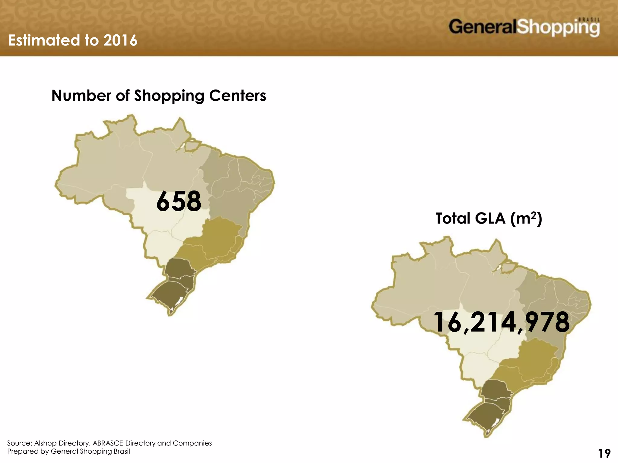 191919
658
16,214,978
Total GLA (m2)
Number of Shopping Centers
Estimated to 2016
Source: Alshop Directory, ABRASCE Directory and Companies
Prepared by General Shopping Brasil
 