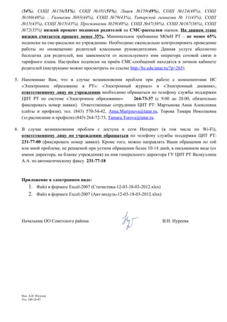 (54%), СОШ №156(51%), СОШ №101(51%), Лицея №159(49%), СОШ №124(48%), СОШ
   №169(46%), , Гимназии №93(44%), СОШ №79(43%), Татарской гимназии № 11(43%), СОШ
   №15(43%), СОШ №15(43%), Прогимназии №29(40%), СОШ №47(36%), СОШ №167(36%), СОШ
   №72(35%) низкий процент подписки родителей на СМС-рассылки оценок. На данном этапе
   низким считается процент менее 35%. Минимальное требование МОиН РТ – не менее 65%
   подписки на смс-рассылки по учреждению. Необходимо еженедельно контролировать проведение
   работы по оповещению родителей классными руководителями. Данная услуга абсолютно
   бесплатна для родителей, вне зависимости от используемого ими оператора сотовой связи и
   тарифного плана. Настройки подписки на приём СМС-сообщений находятся в личном кабинете
   родителей (инструкцию можно просмотреть по ссылке http://bz.edu.tatar.ru/?p=265).

5. Напоминаю Вам, что в случае возникновения проблем при работе с компонентами ИС
   «Электронное образование в РТ»: «Электронный журнал» и «Электронный дневник»,
   ответственному лицу по учреждению необходимо обращаться по телефону службы поддержки
   ЦИТ РТ по системе «Электронное образование»:           264-73-37 (с 9.00 до 20.00, обязательно
   фиксировать номер заявки). Ответственные сотрудники ЦИТ РТ: Мартынова Анна Алексеевна
   (сайты и профили), тел. (843) 570-54-42, Anna.Martynova@tatar.ru, Торова Тамара Николаевна
   (эл.расписание и профили) (843) 264-72-73, Tamara.Torova@tatar.ru.

6. В случае возникновения проблем с доступа к сети Интернет (в том числе по Wi-Fi),
   ответственному лицу по учреждению обращаться по телефону службы поддержки ЦИТ РТ:
   231-77-00 (фиксировать номер заявки). Кроме того, можно направлять Ваши обращения по той
   или иной проблеме, не решаемой при устном обращении более 10-14 дней, в письменном виде (от
   имени директора, на бланке учреждения) на имя генерального директора ГУ ЦИТ РТ Валиуллина
   А.А. по автоматическому факсу 231-77-18



   Приложение в электронном виде:
       1. Файл в формате Excel-2007 (Статистика-12-03-18-03-2012.xlsx)
       2. Файл в формате Excel-2007 (Авт-модуль-12-03-18-03-2012.xlsx)



   Начальник ОО Советского района                                        В.Н. Нуреева




   Исп. А.И. Юсупов
   Тел. 246-26-07
 