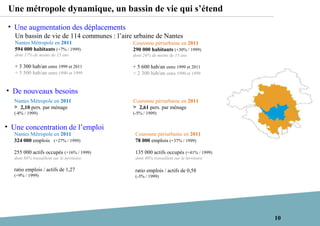 10
_10
Une métropole dynamique, un bassin de vie qui s’étend
• Une augmentation des déplacements
Un bassin de vie de 114 communes : l’aire urbaine de Nantes
Couronne périurbaine en 2011
290 000 habitants (+30% / 1999)
dont 24% de moins de 15 ans
+ 5 600 hab/an entre 1999 et 2011
+ 2 300 hab/an entre 1990 et 1999
Nantes Métropole en 2011
> 2,10 pers. par ménage
(-8% / 1999)
Nantes Métropole en 2011
594 000 habitants (+7% / 1999)
dont 17% de moins de 15 ans
+ 3 300 hab/an entre 1999 et 2011
+ 5 500 hab/an entre 1990 et 1999
Couronne périurbaine en 2011
78 000 emplois (+37% / 1999)
135 000 actifs occupés (+41% / 1999)
dont 40% travaillent sur le territoire
ratio emplois / actifs de 0,58
(-3% / 1999)
• De nouveaux besoins
Couronne périurbaine en 2011
> 2,61 pers. par ménage
(-5% / 1999)
Nantes Métropole en 2011
324 000 emplois (+27% / 1999)
255 000 actifs occupés (+16% / 1999)
dont 88% travaillent sur le territoire
ratio emplois / actifs de 1,27
(+9% / 1999)
• Une concentration de l’emploi
 