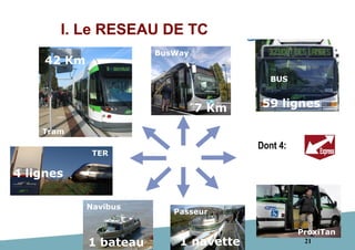 21
TER
ProxiTan
Tram
42 Km
BusWay
7 Km
3 lignes
Passeur
1 navette
Navibus
1 bateau
4 lignes
60 lignes
II. Le RESEAU DE TC
BUSES
59 lignes
BUS
Dont 4:
 