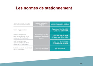 28
Les normes de stationnement
 