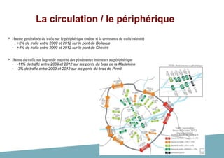 _36
> Hausse généralisée du trafic sur le périphérique (même si la croissance de trafic ralentit)
- +6% de trafic entre 2009 et 2012 sur le pont de Bellevue
- +4% de trafic entre 2009 et 2012 sur le pont de Cheviré
> Baisse du trafic sur la grande majorité des pénétrantes intérieurs au périphérique
- -11% de trafic entre 2009 et 2012 sur les ponts du bras de la Madeleine
- -3% de trafic entre 2009 et 2012 sur les ponts du bras de Pirmil
La circulation / le périphérique
 