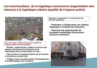 38
PDU 2010-2015 perspectives 2030
Les marchandises: de la logistique estuarienne (organisation des
réseaux) à la logistique urbaine (qualité de l’espace public)
 Étudier, expérimenter, mettre en œuvre des
actions concernant les livraisons et la
distribution des marchandises en ville ;
 Faire évoluer la réglementation de la livraison
et d’accès au centre-ville
 Intégrer dans les outils guide d’aménagement,
la problématique des livraisons
 Participer à l’élaboration du schéma
logistique à l’échelle de l’estuaire;
 Valoriser les opportunités de
transport multimodal (ferroviaire,
fluvial et maritime)
Optimiser l’organisation e l’implantation des
activités logistiques
Faire converger vitalité économique, qualité de
l’espace public et environnement
 